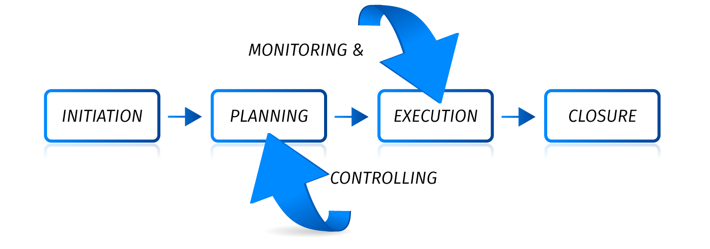 project-management-diagram